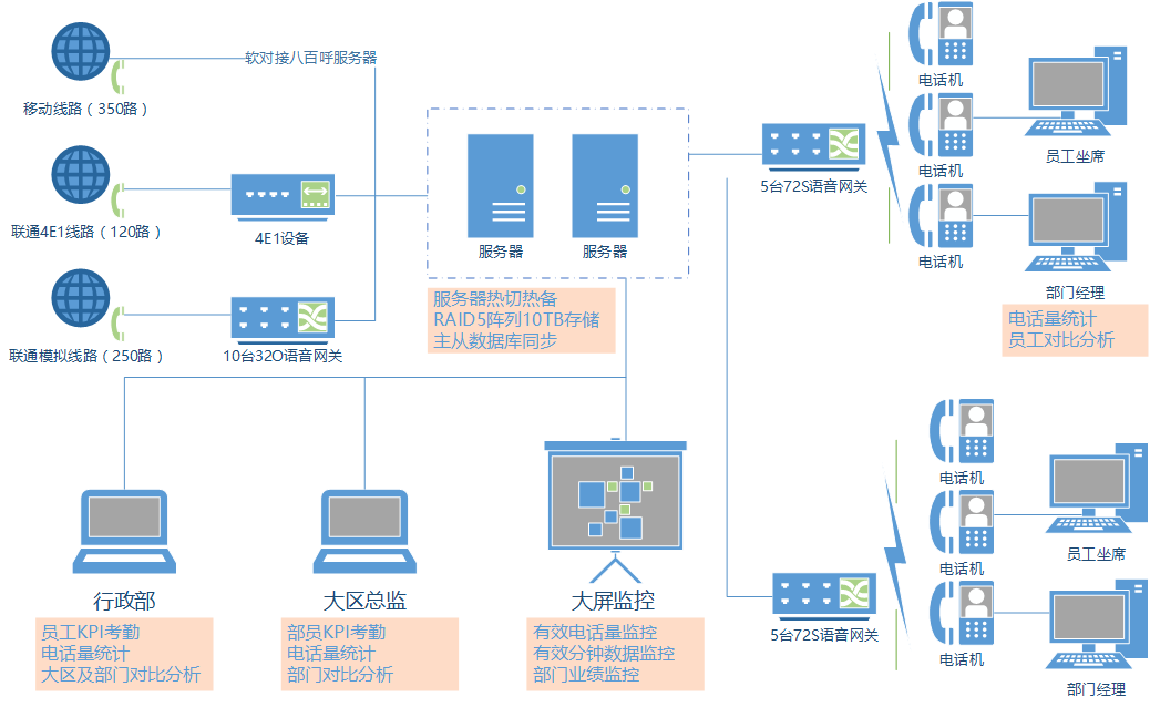 客戶管理系統(tǒng)CRM""/