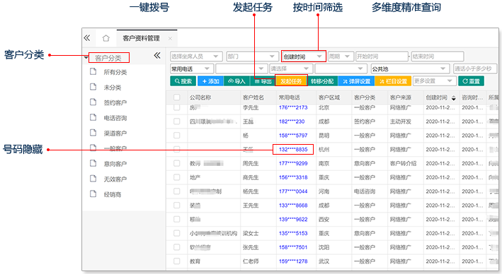 智能電話